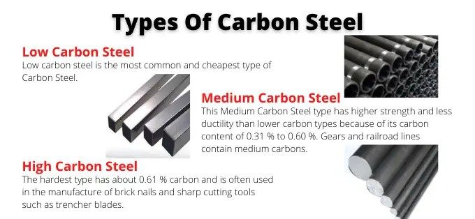 Types of carbon steel.jpg